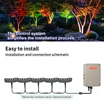 24v led landscape flood lights
